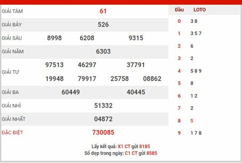 Dự đo&aacute;n xổ số Cần Thơ theo giải đặc biệt