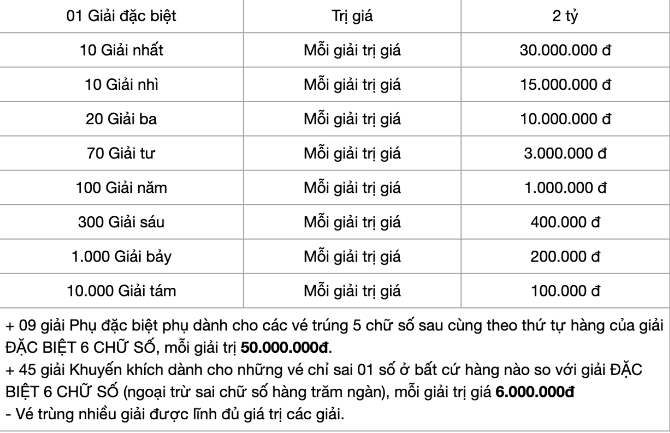 Dự đo&aacute;n xổ số Quảng Ng&atilde;i theo phương ph&aacute;p số đầu ti&ecirc;n của giải 6